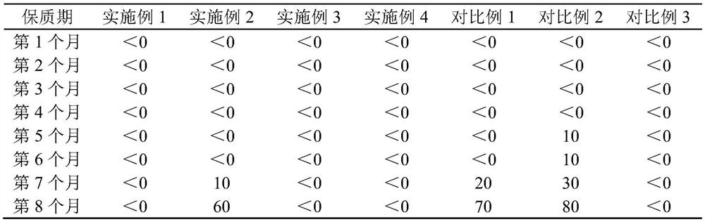 Processing method of marinated meat