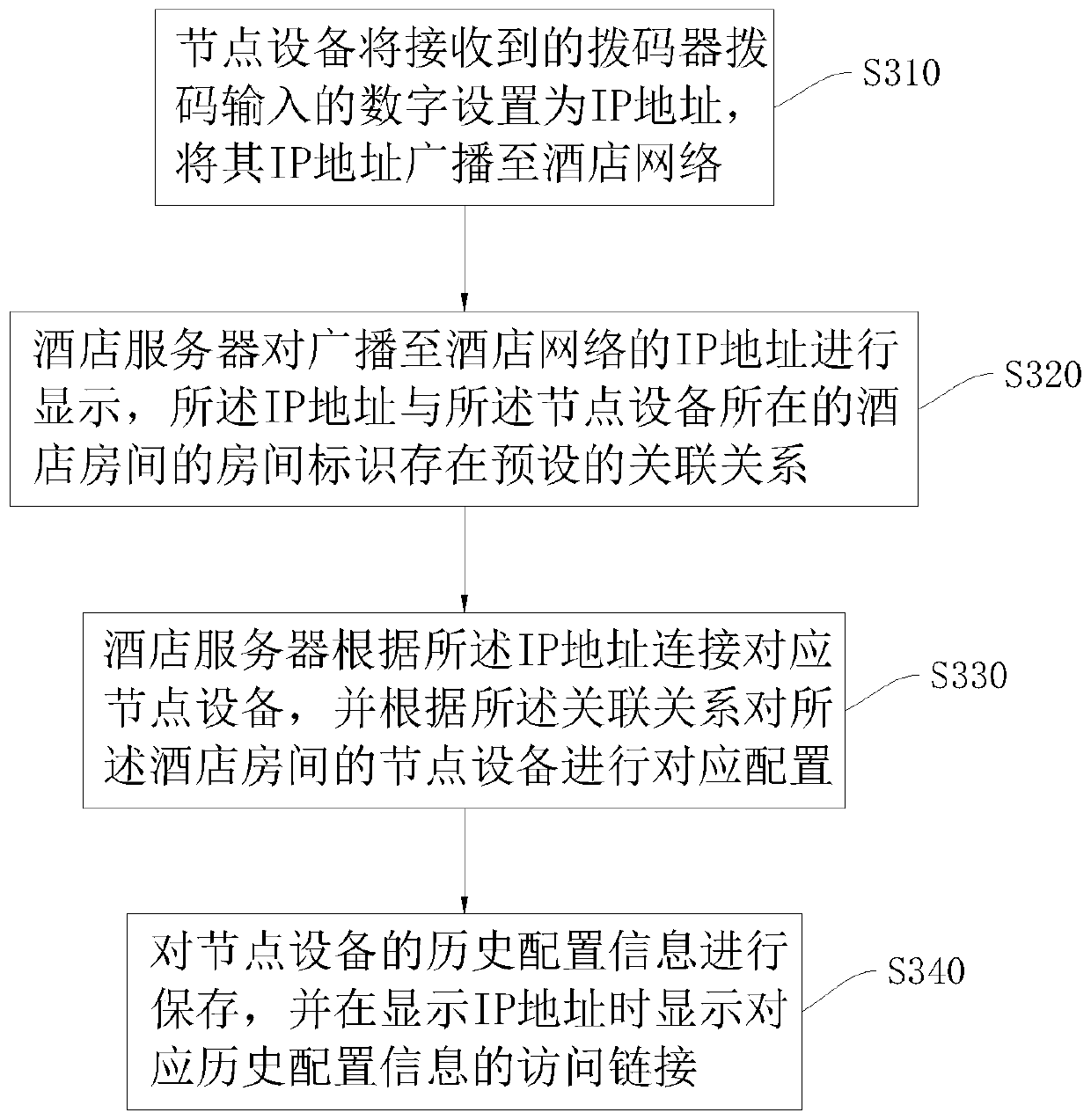 Node equipment and hotel network setting method and system