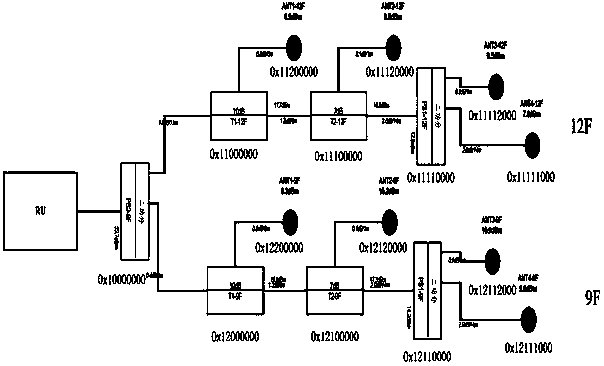Automatic antenna feed fault detection system for distributed antenna system