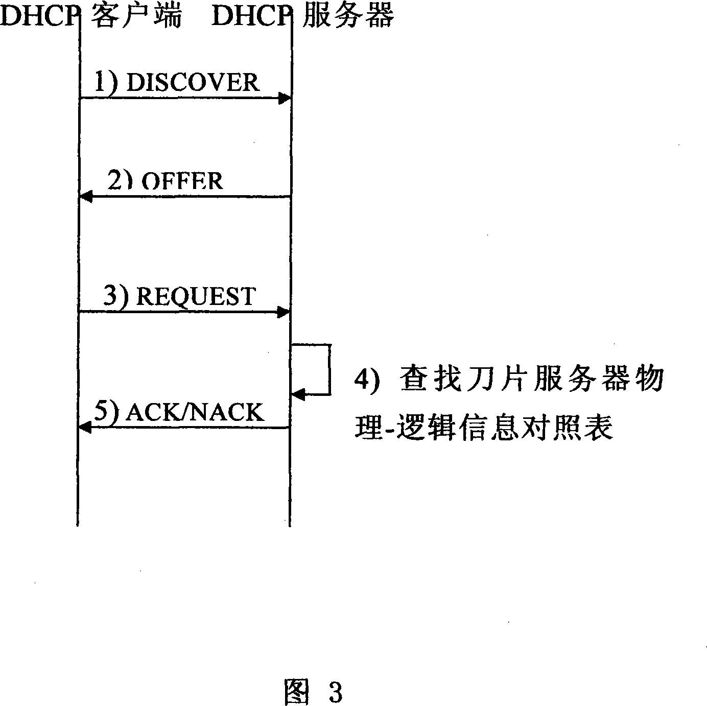 Method for implementing network appliance to automatically collocation install