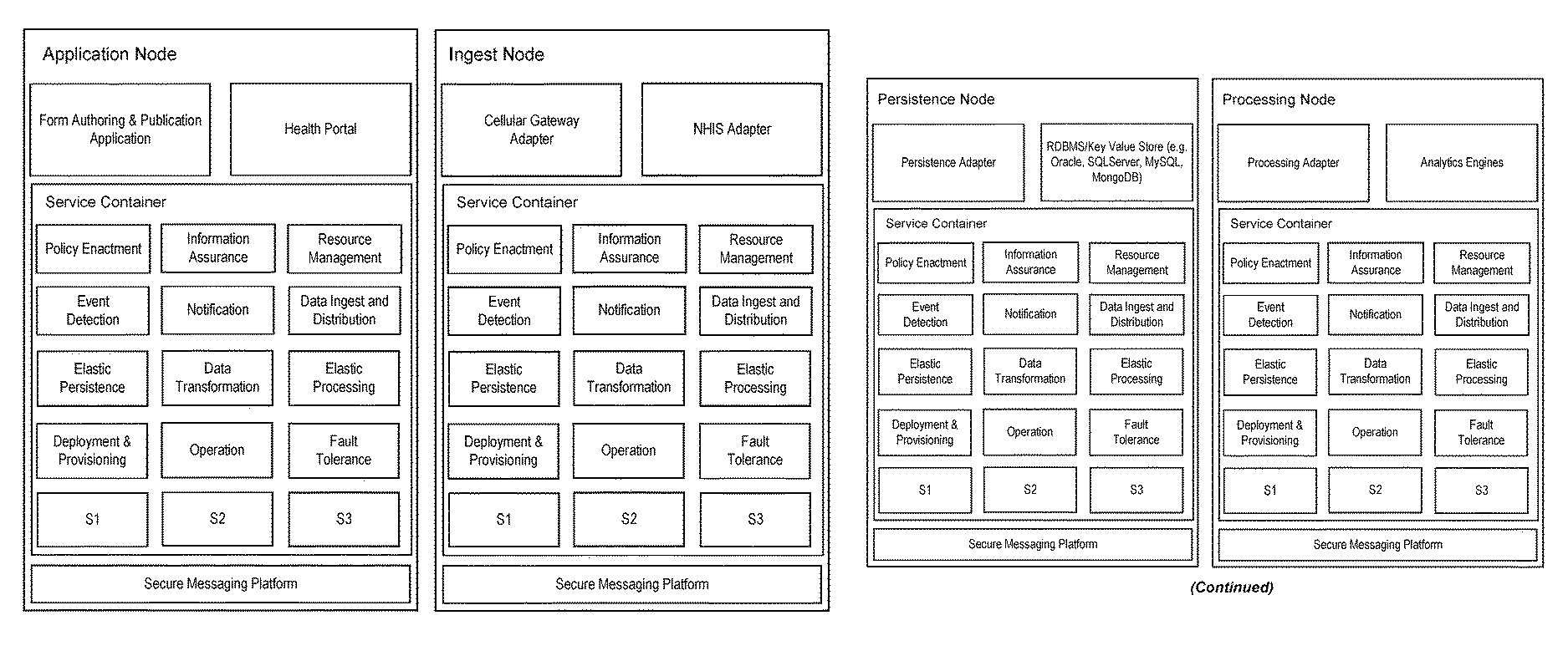 Federated, policy-driven service meshes for distributed software systems