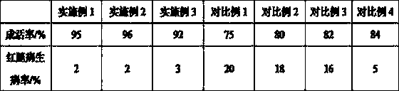 Frog formula feed and preparation method thereof