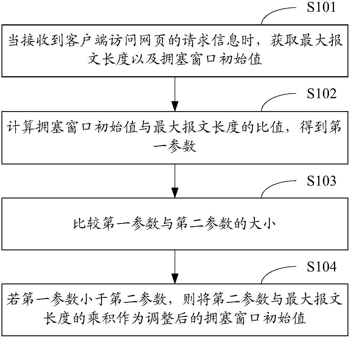 Router-based tcp optimization method and router