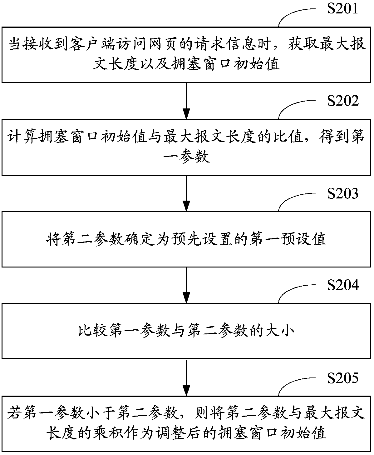 Router-based tcp optimization method and router