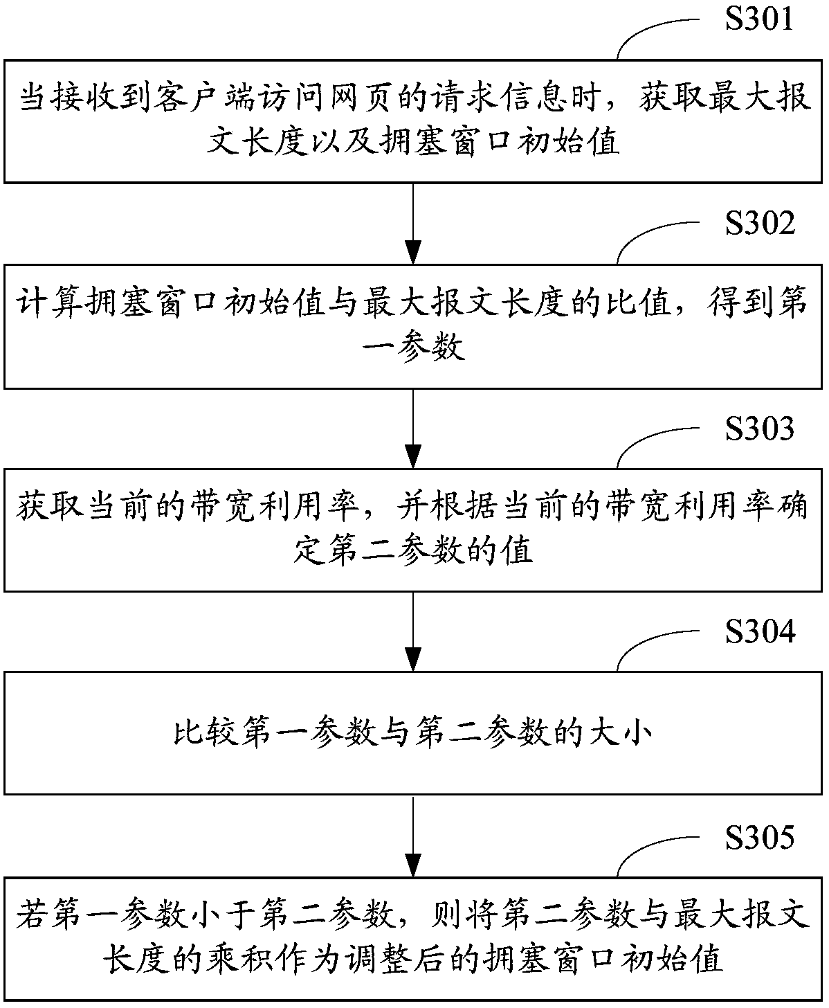 Router-based tcp optimization method and router