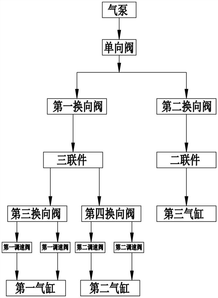 Novel numerical control pneumatic type orthopedic tractor