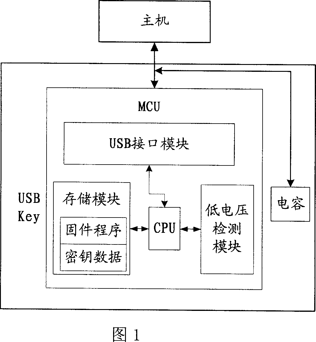 Portable equipment based on non-volatile memory and method of realizing power failure protection