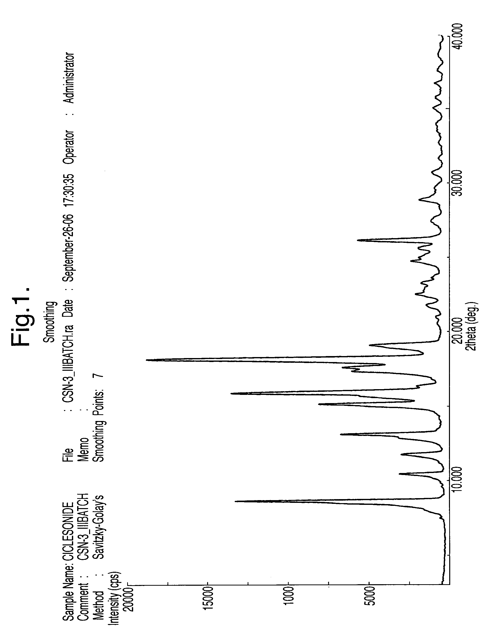 Processes for the preparation of ciclesonide and its crystal modification