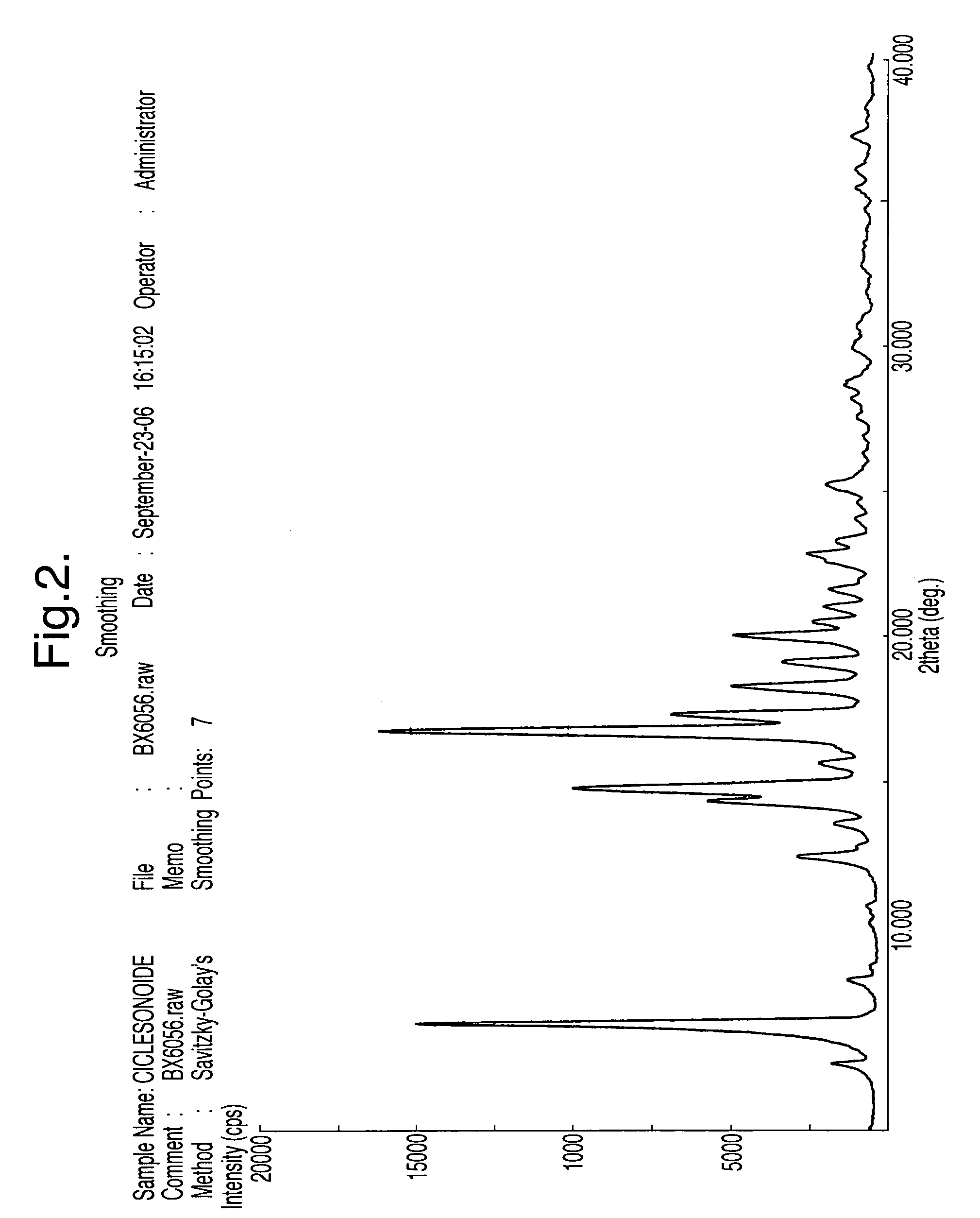 Processes for the preparation of ciclesonide and its crystal modification