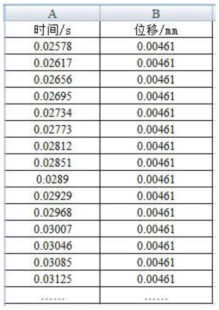 A method and system for intelligent calculation of rail transit train running speed