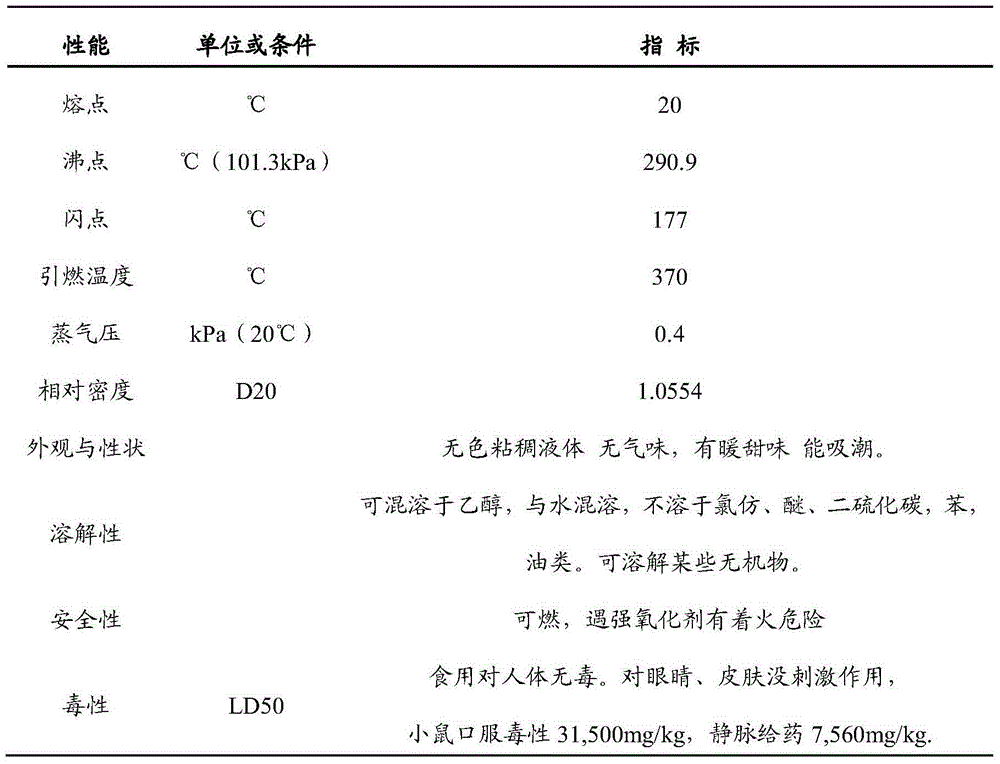 Carbon heating low-temperature cigarette compound atomization agent, preparing method and application of same