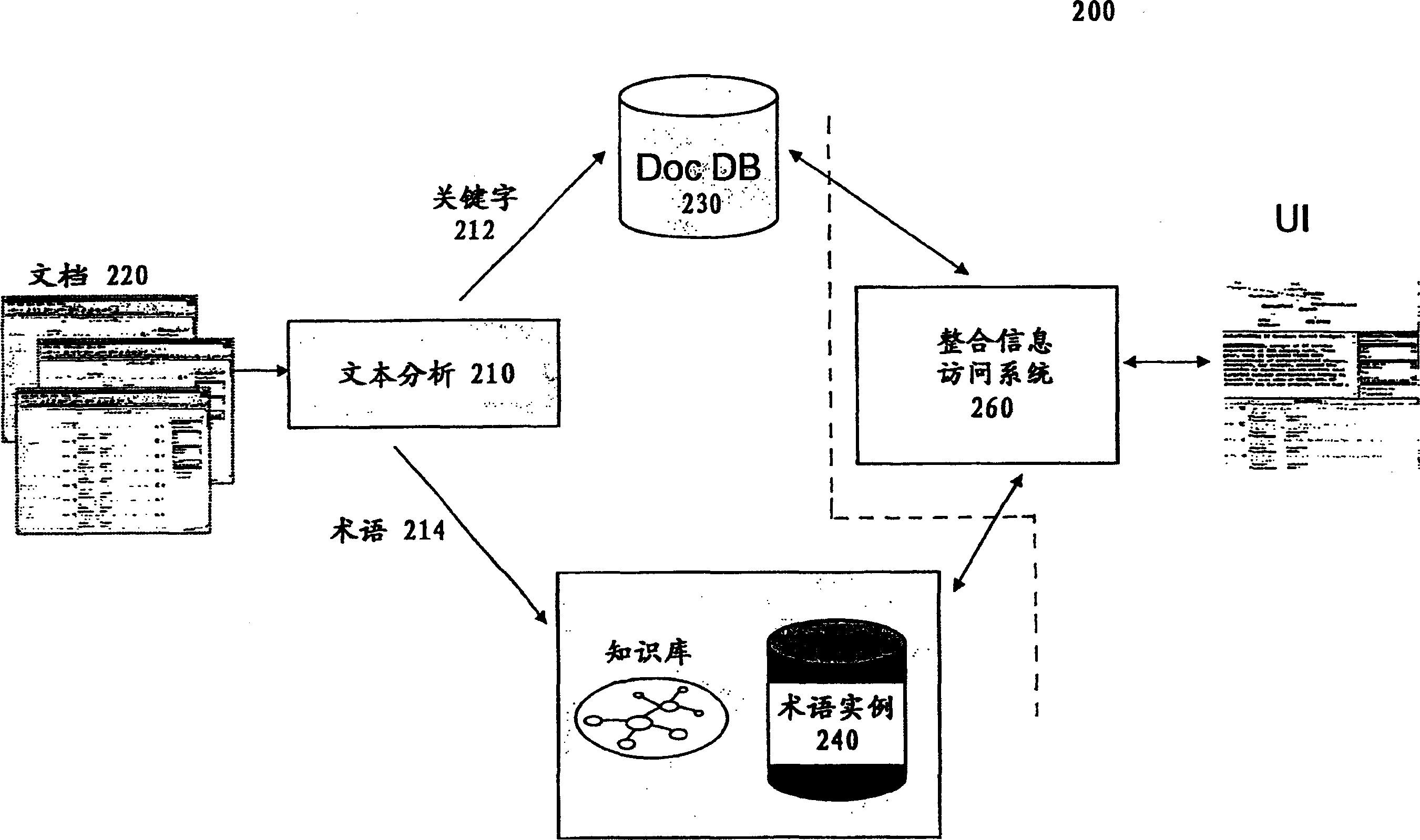 Interacting viewing system and method