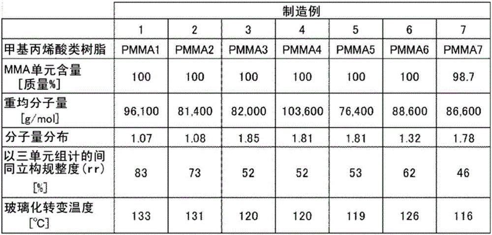 Methacrylic resin composition, method for producing same, molded body, film, and polarizing plate