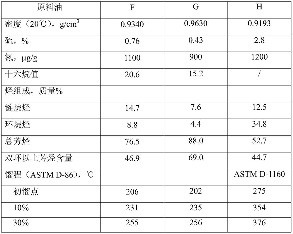 Hydrogenation process and system for producing catalytically reformed raw material