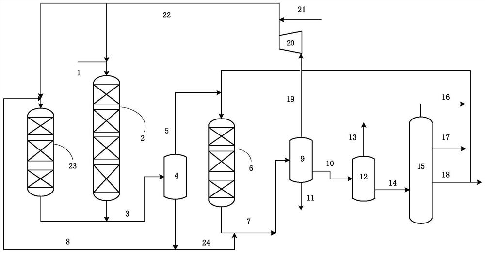 Hydrogenation process and system for producing catalytically reformed raw material