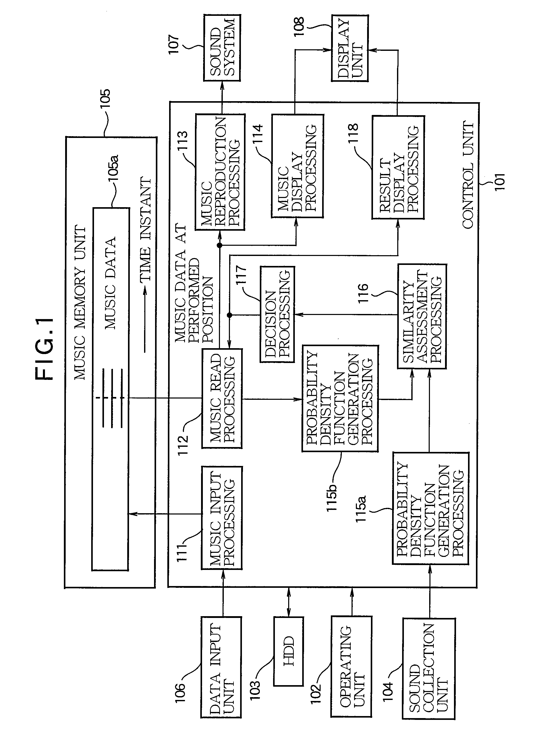 Method, Apparatus, and Program for Assessing Similarity of Performance Sound
