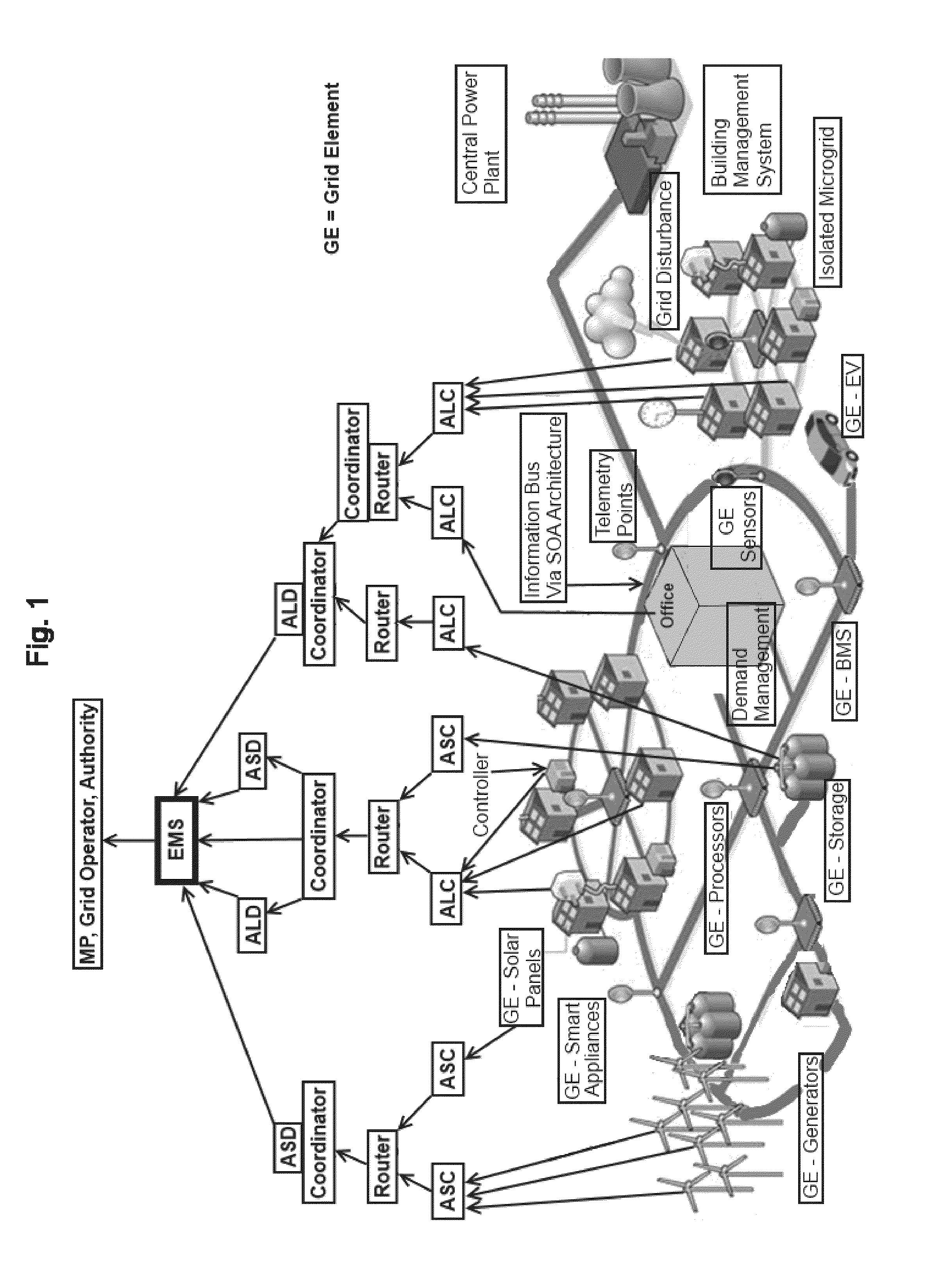 System, method, and apparatus for electric power grid and network management of grid elements