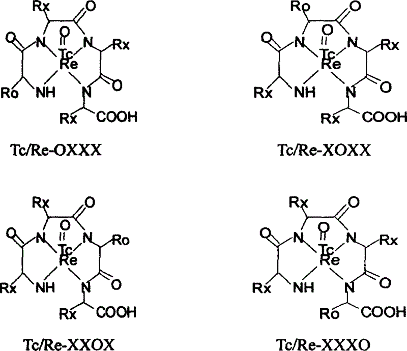 Technetium and rhenium coupled tri-and tetrapeptide combinational library, tis active peptide compound and its foundation method
