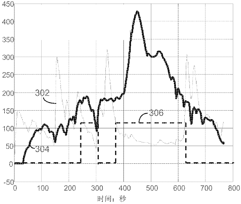 Method for correcting an estimate of nh3 stored within a selective catalyst reduction system