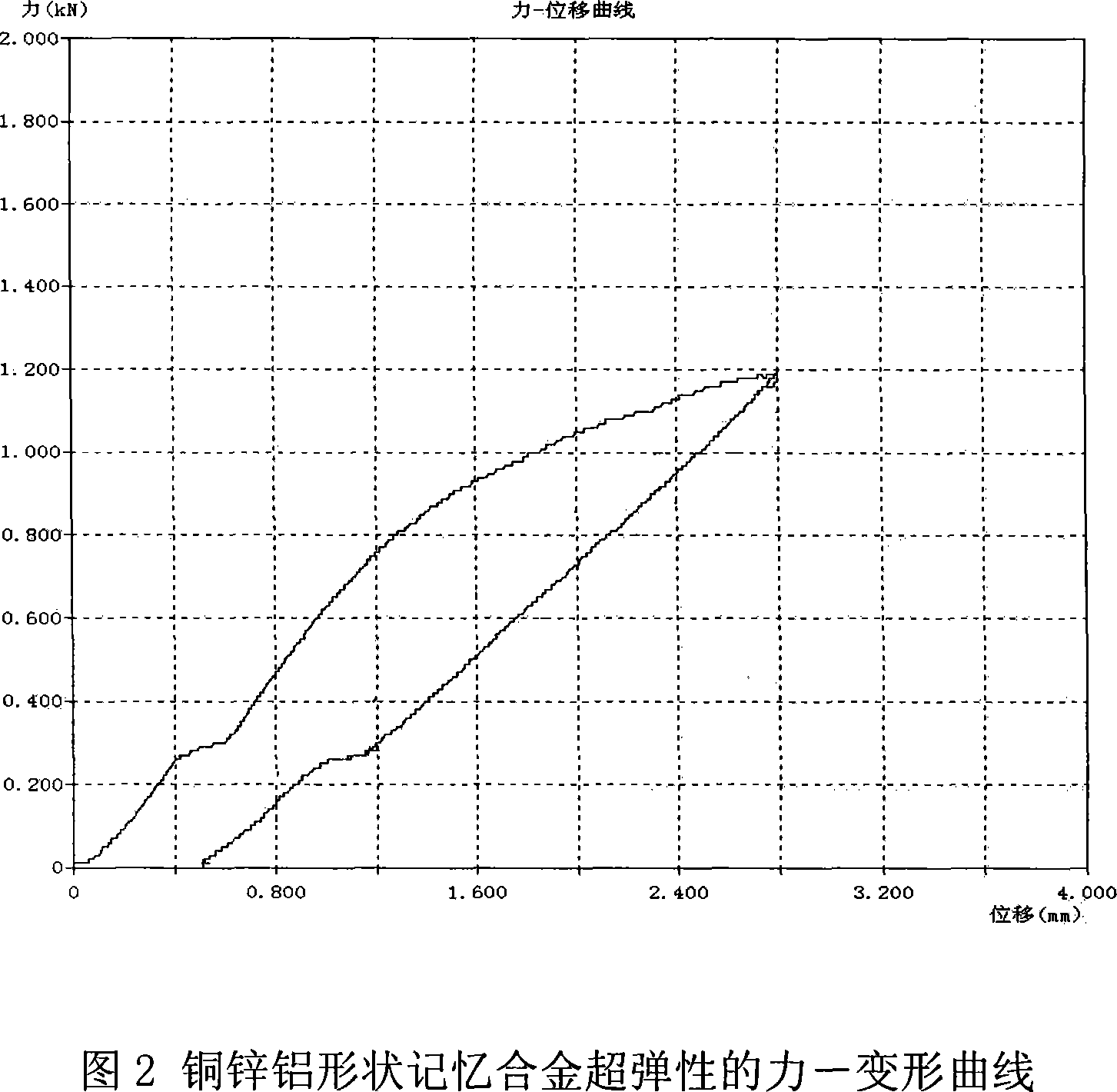 Method for manufacturing blank of shape memory alloy of cupper, zinc, and aluminum