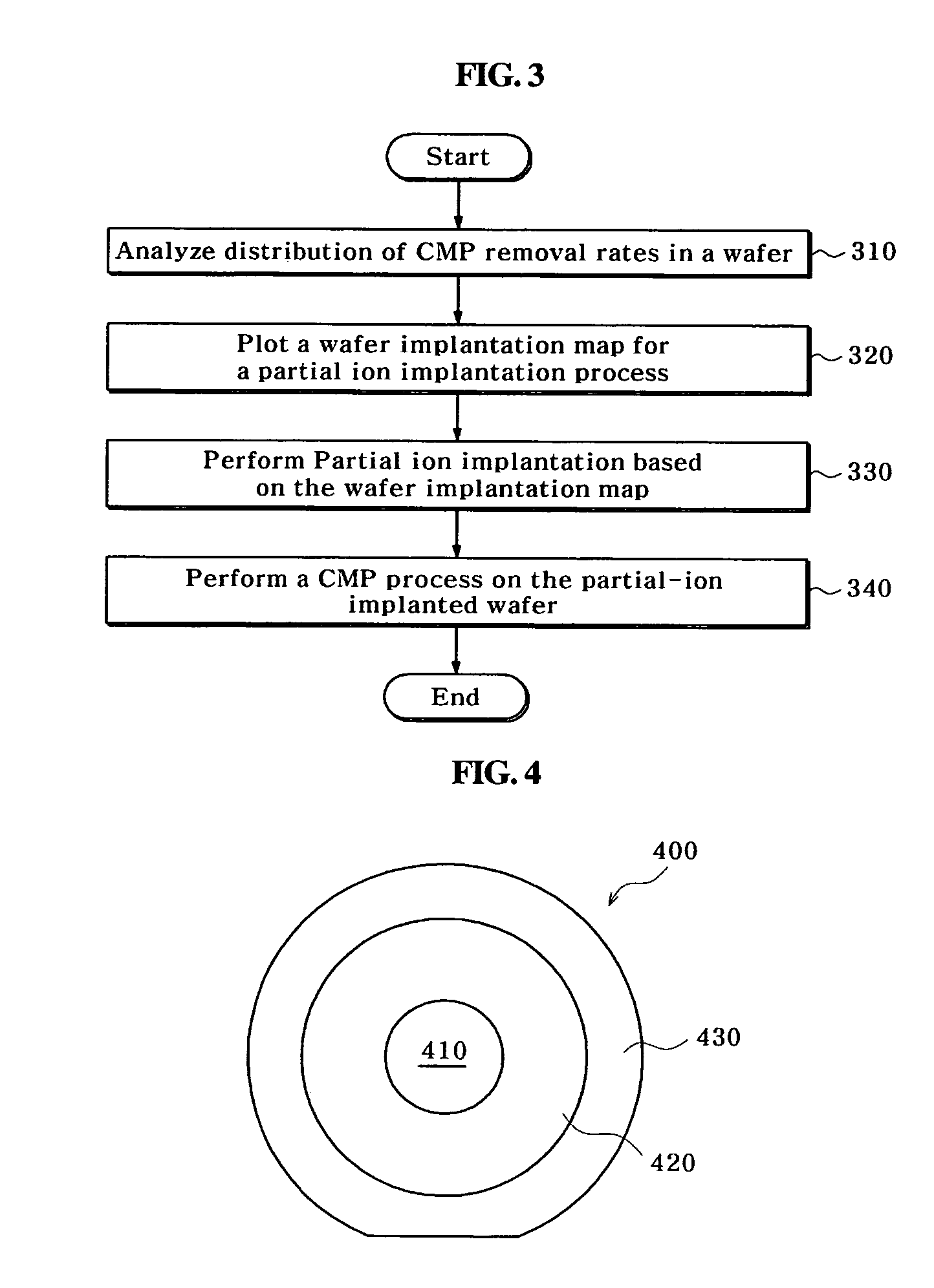 Chemical mechanical polishing method for manufacturing semiconductor device