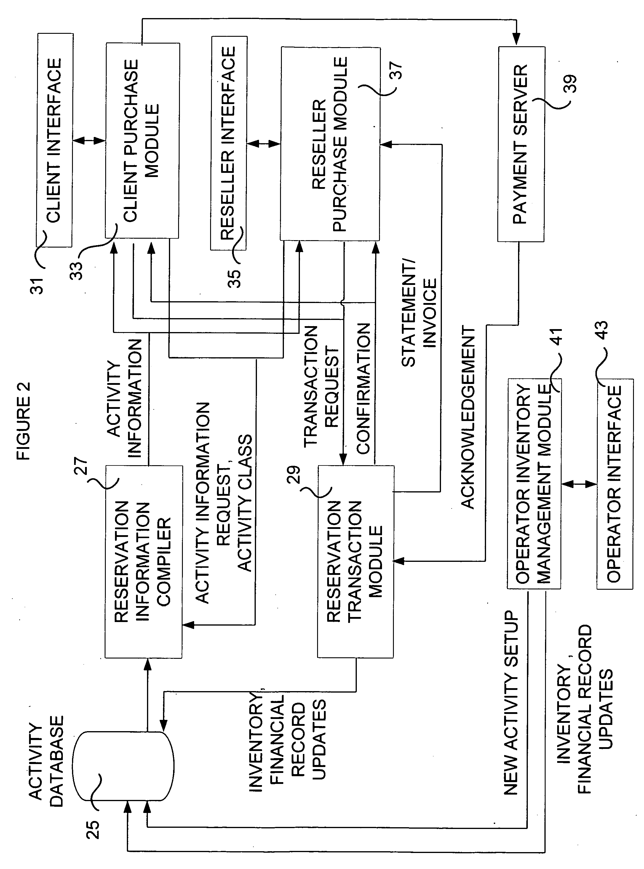 Method and system for reservation and management of recreational activities