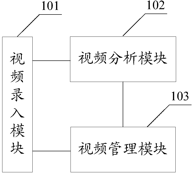 Intelligent video analyzing method and intelligent video analyzing system