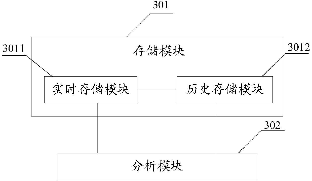 Intelligent video analyzing method and intelligent video analyzing system