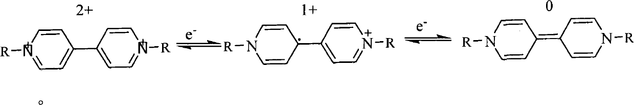 Electrochromic material and preparation method thereof, and anti-dazzling automobile rear-vision mirror