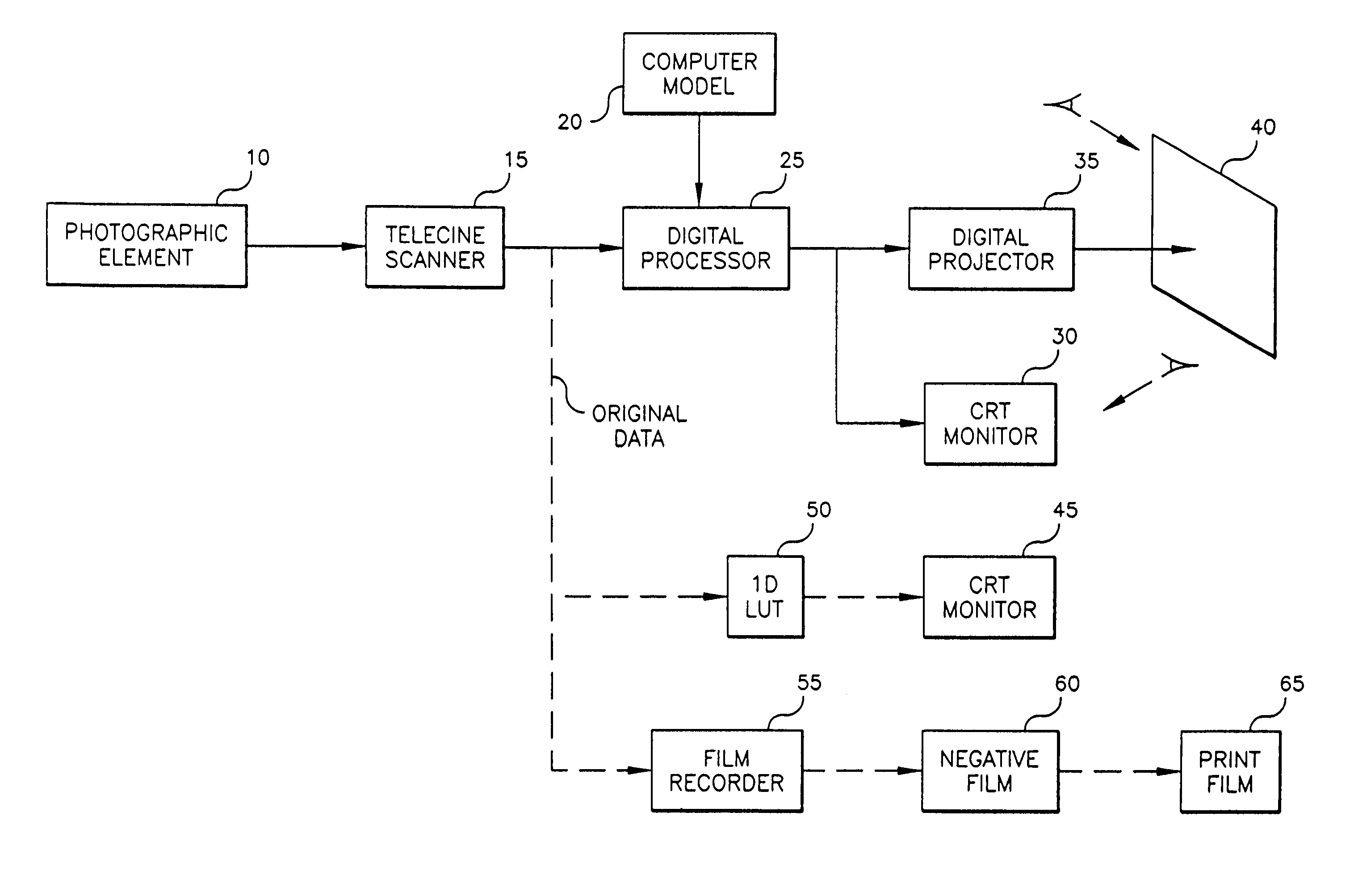 Method of digital processing for digital cinema projection of tone scale and color