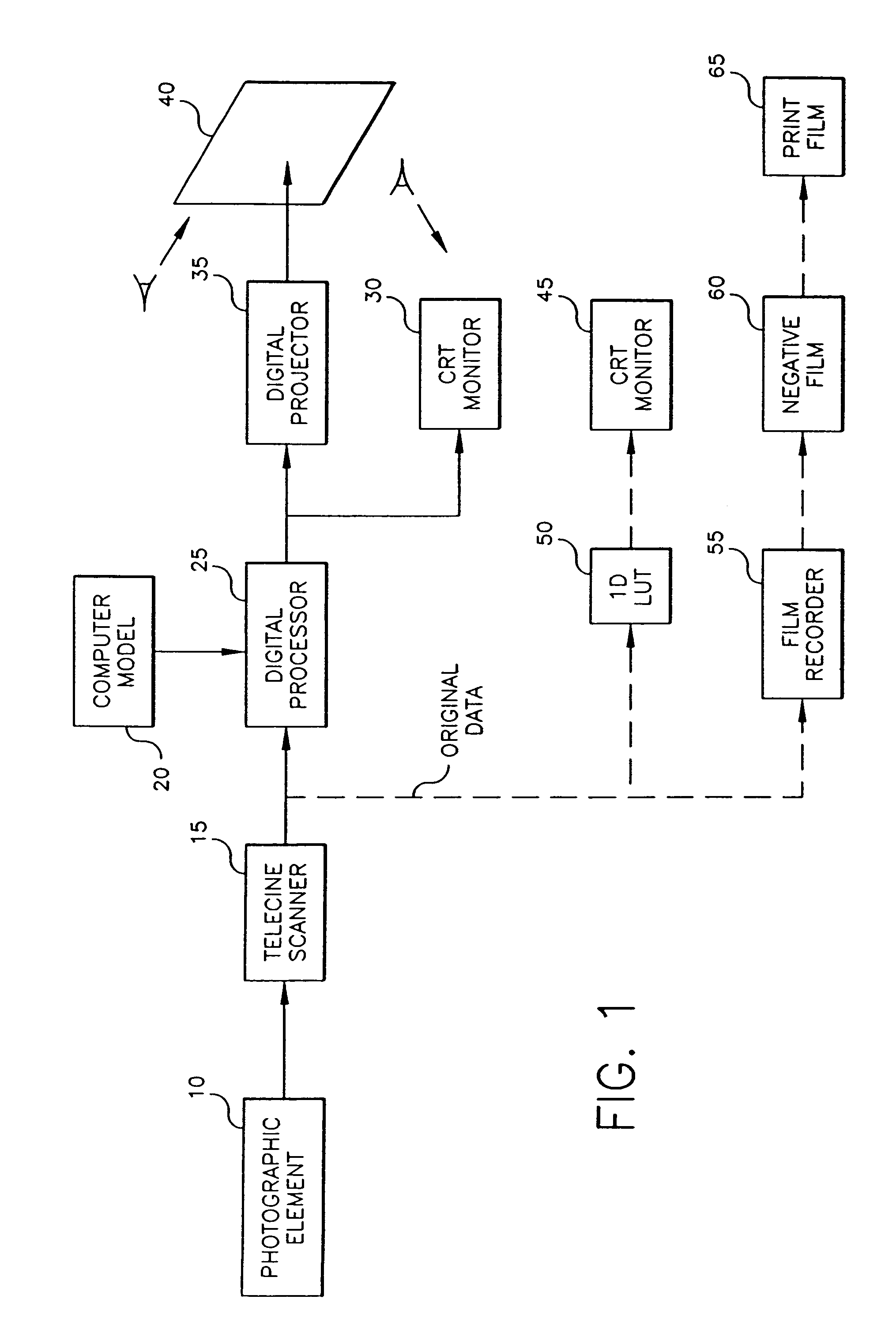 Method of digital processing for digital cinema projection of tone scale and color
