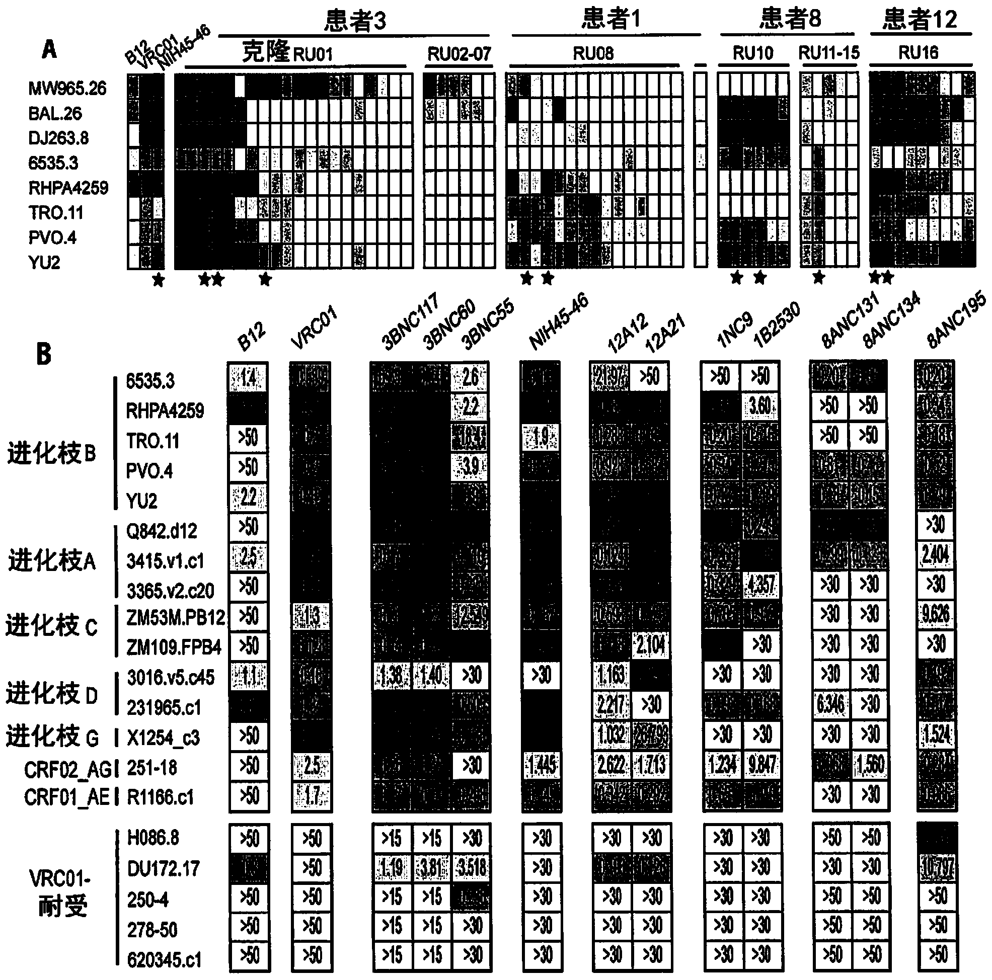 Human immunodeficiency virus neutralizing antibodies adn methods of use thereof