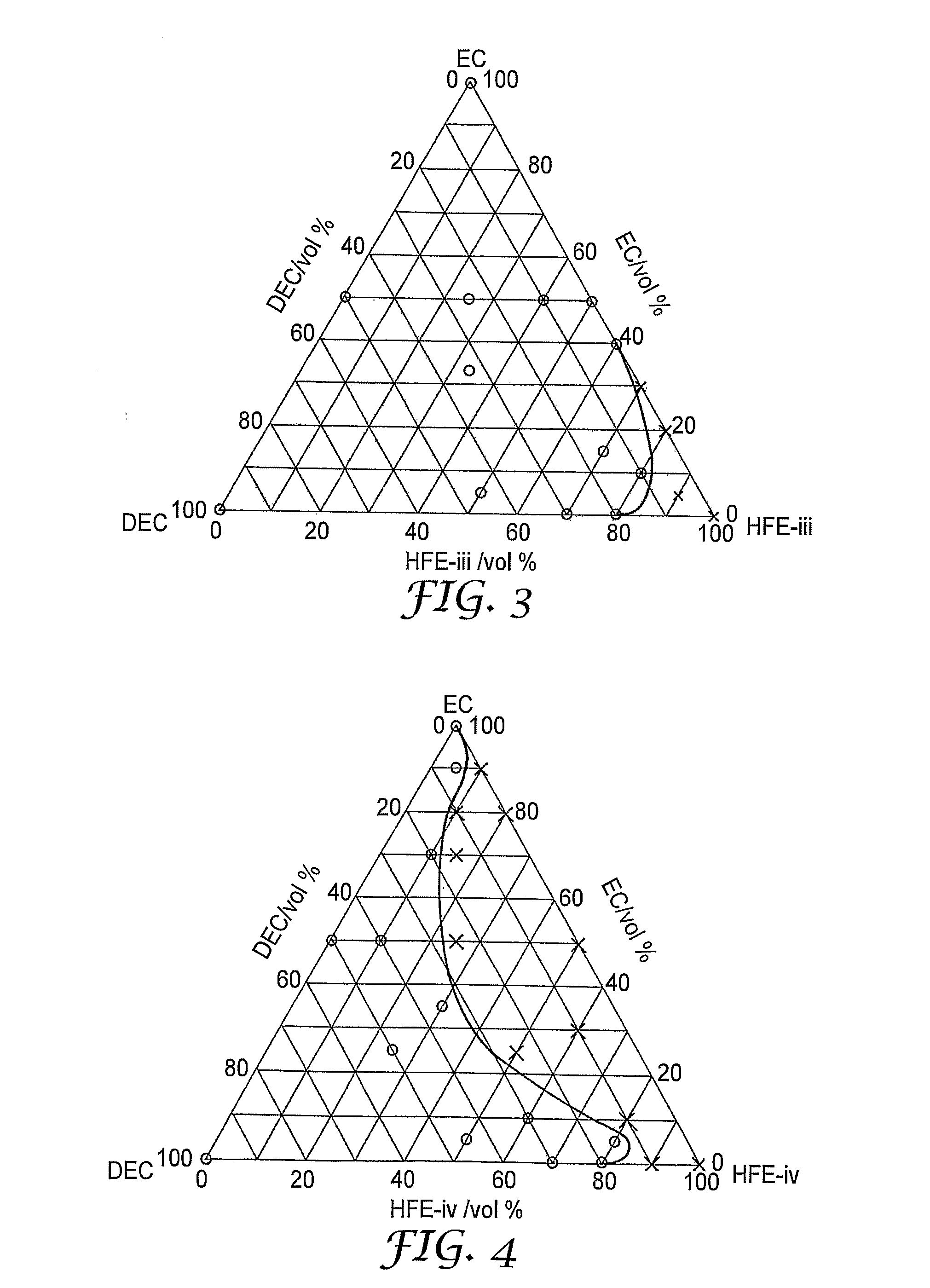 Electrolyte Solutions For Electrochemical Energy Devices