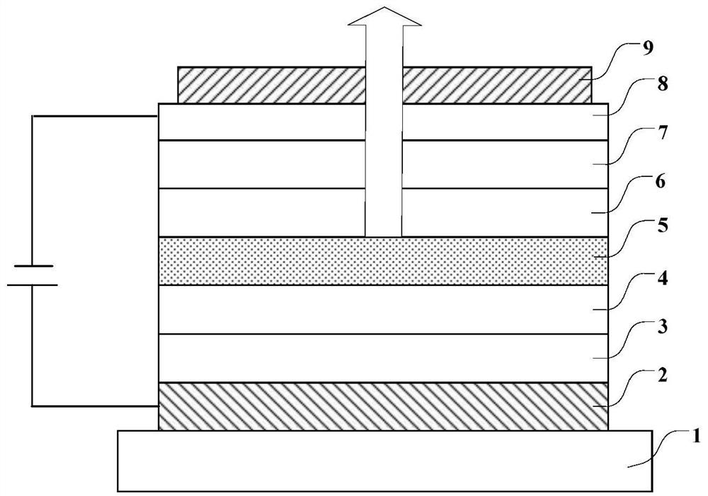 Compound, display panel and display device