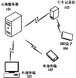 Remote monitoring method and system based on driving safety