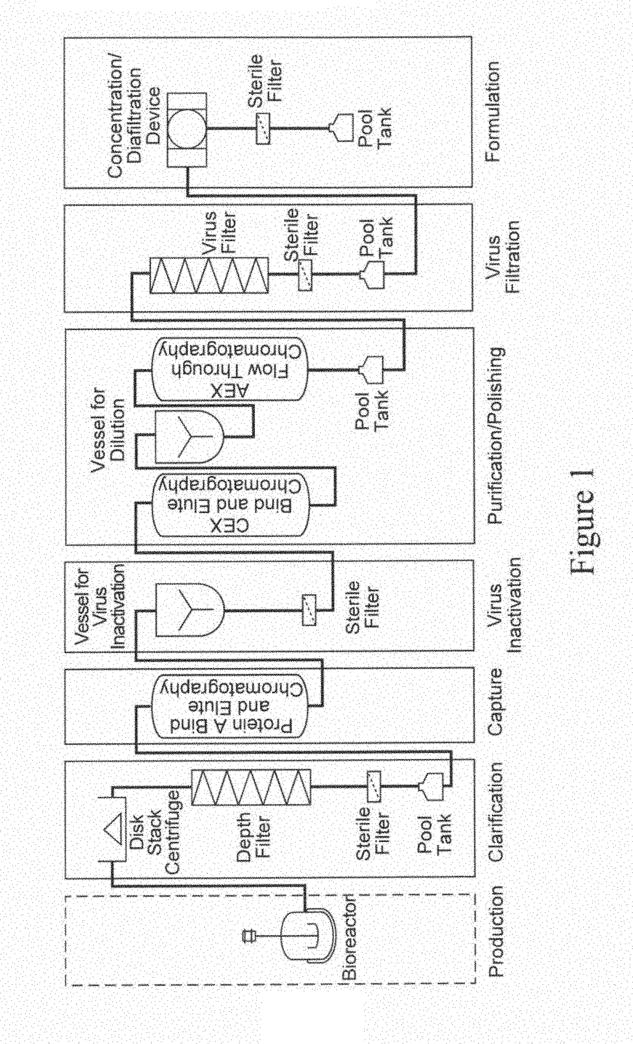 Purification of Biological Molecules