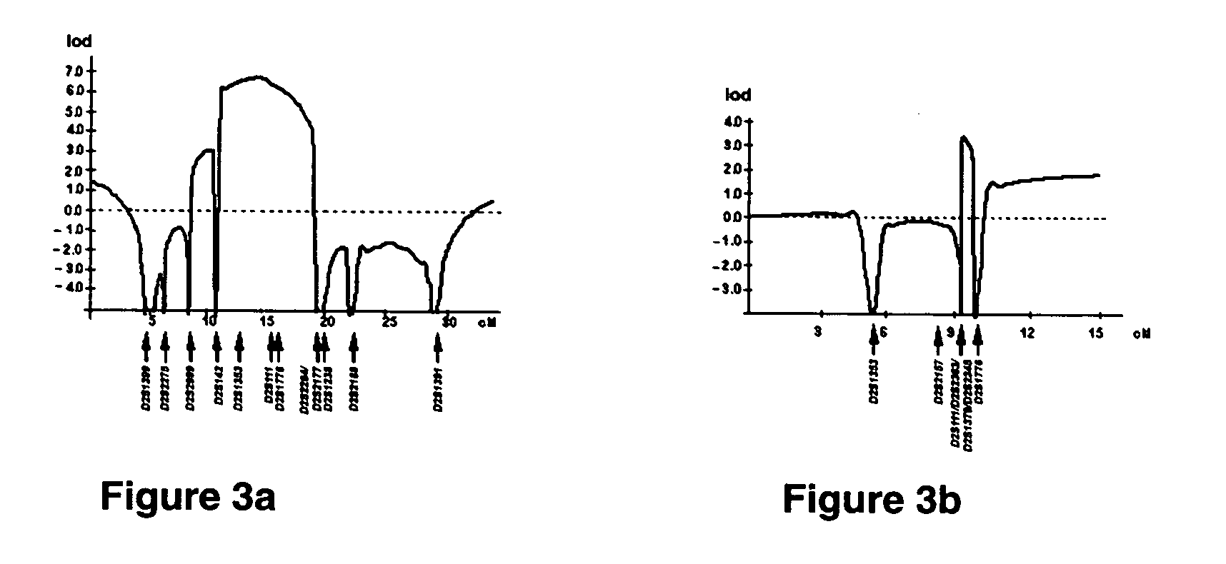 Compositions and methods for treating disorders associated with abnormal phosphate metabolism