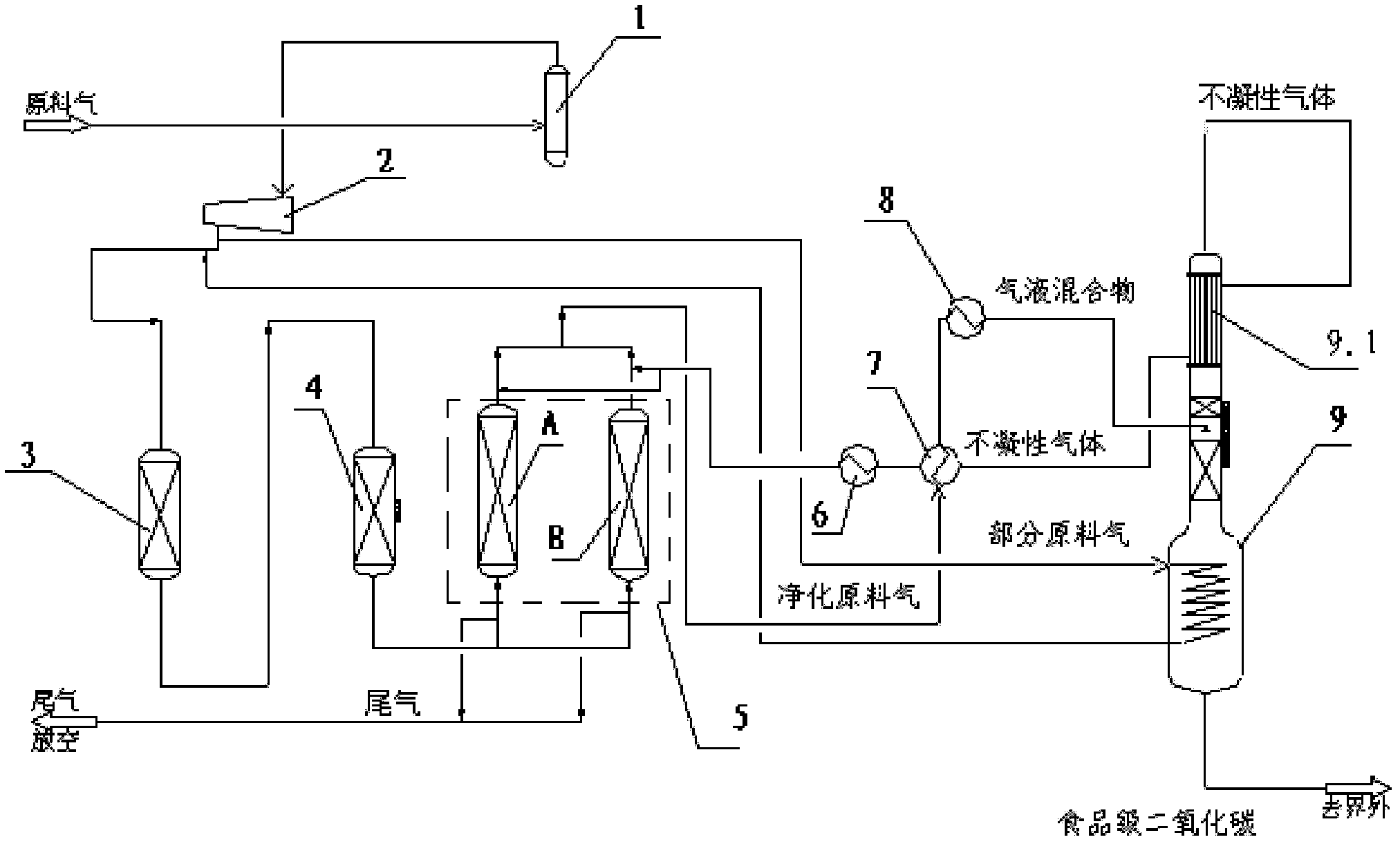 Technological method for preparing food-grade CO2 based on high-concentration carbon dioxide exhaust gas