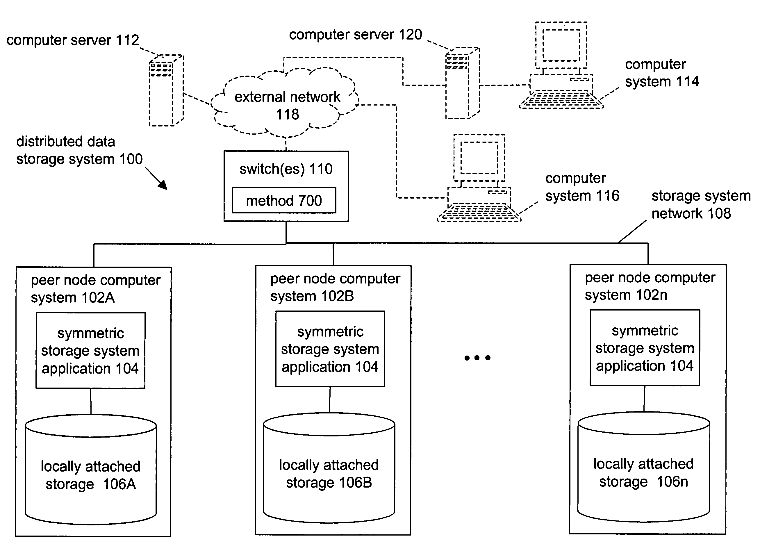 Method for load spreading of requests in a distributed data storage system