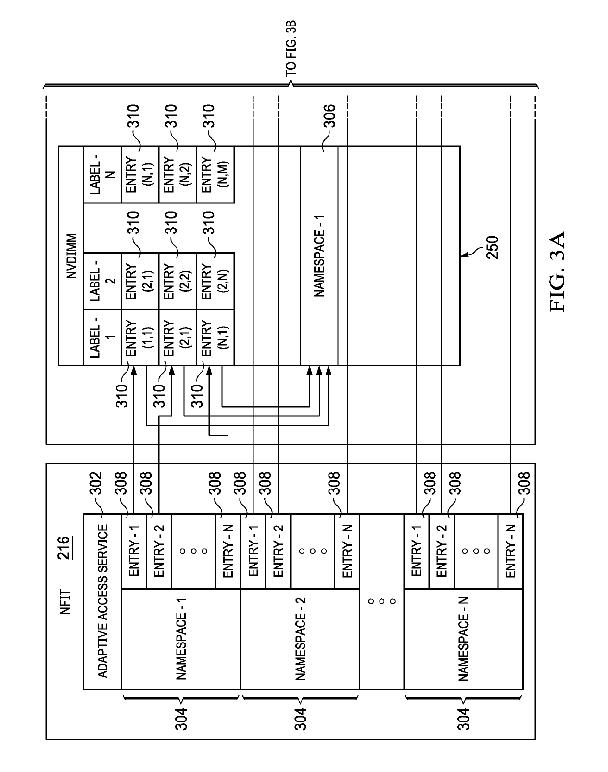 Systems and methods for adaptive access of memory namespaces