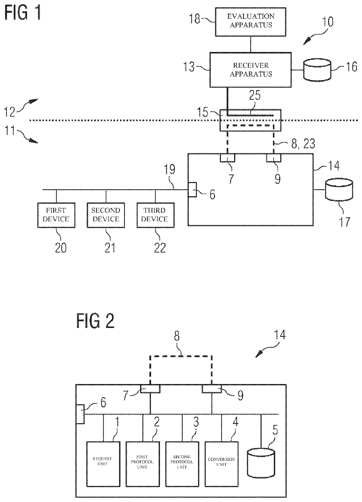 One-way coupling device, request apparatus and method for feedback-free transmission of data