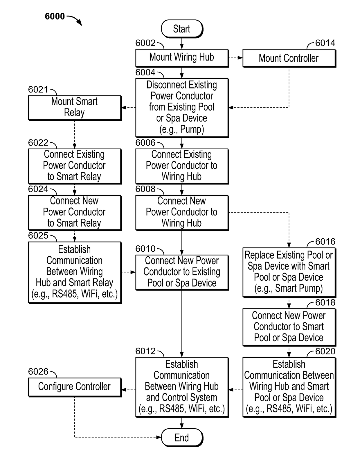 Systems and methods for providing network connectivity and remote monitoring, optimization, and control of pool/spa equipment