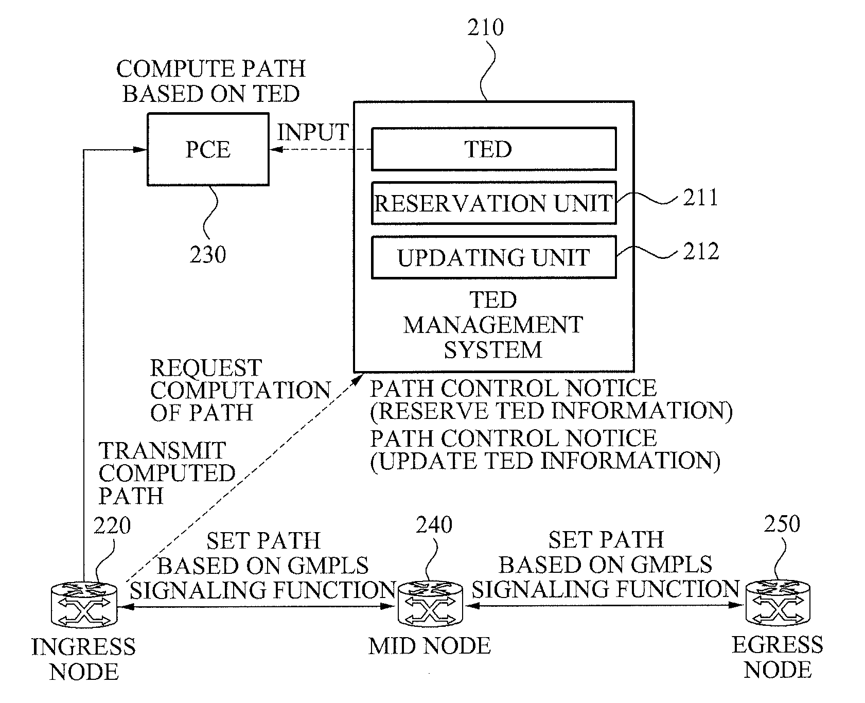 Traffic engineering database control system and method for guaranteeing accuracy of traffic engineering database