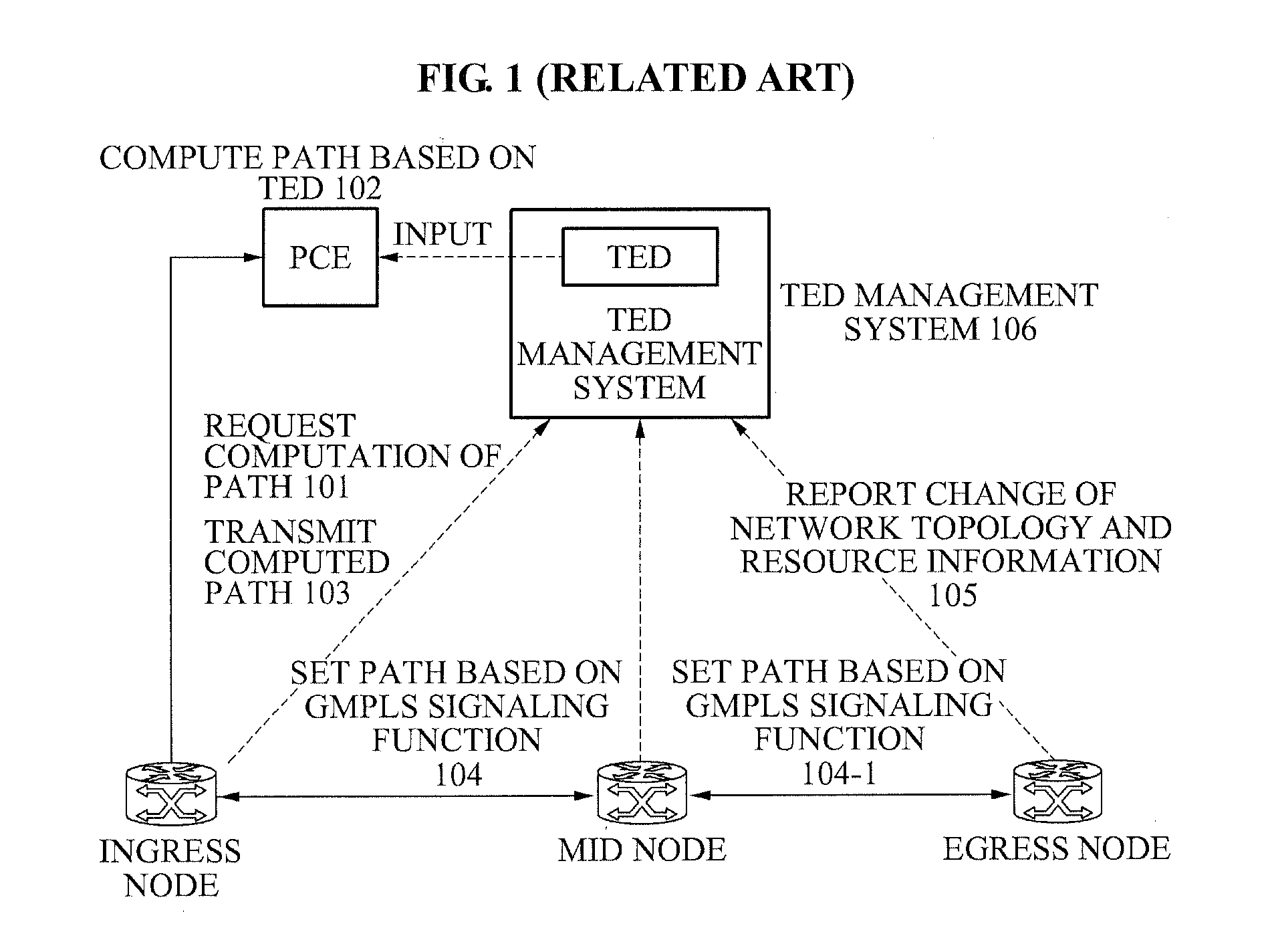 Traffic engineering database control system and method for guaranteeing accuracy of traffic engineering database