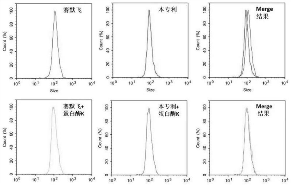 Plasma exosome extraction reagent, enrichment method, extraction kit and application thereof