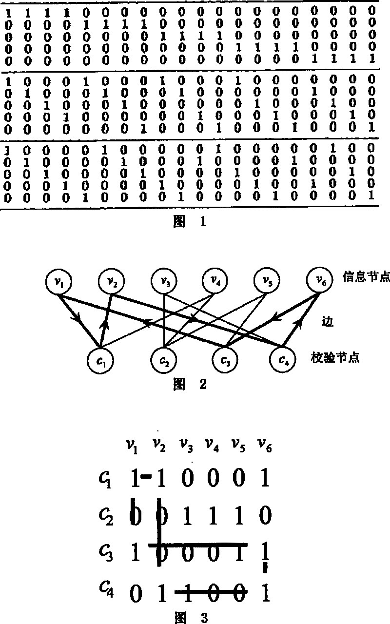 Low density check code check matrix constructing method based on shift matrix classified extension