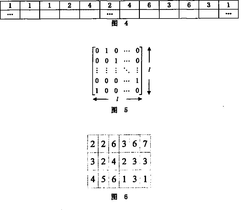 Low density check code check matrix constructing method based on shift matrix classified extension