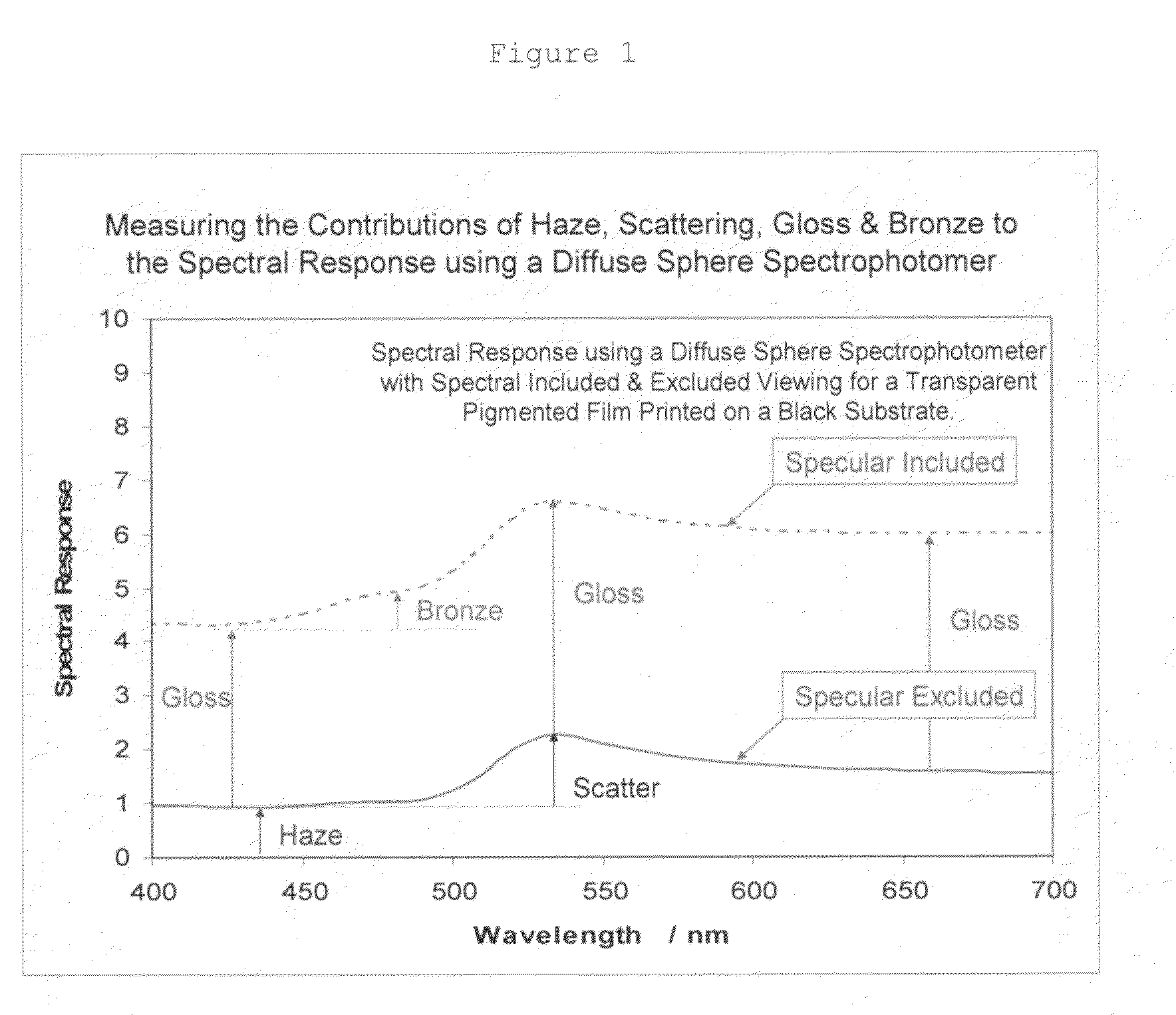 Method, Apparatus and System for Measuring the Transparency of Film