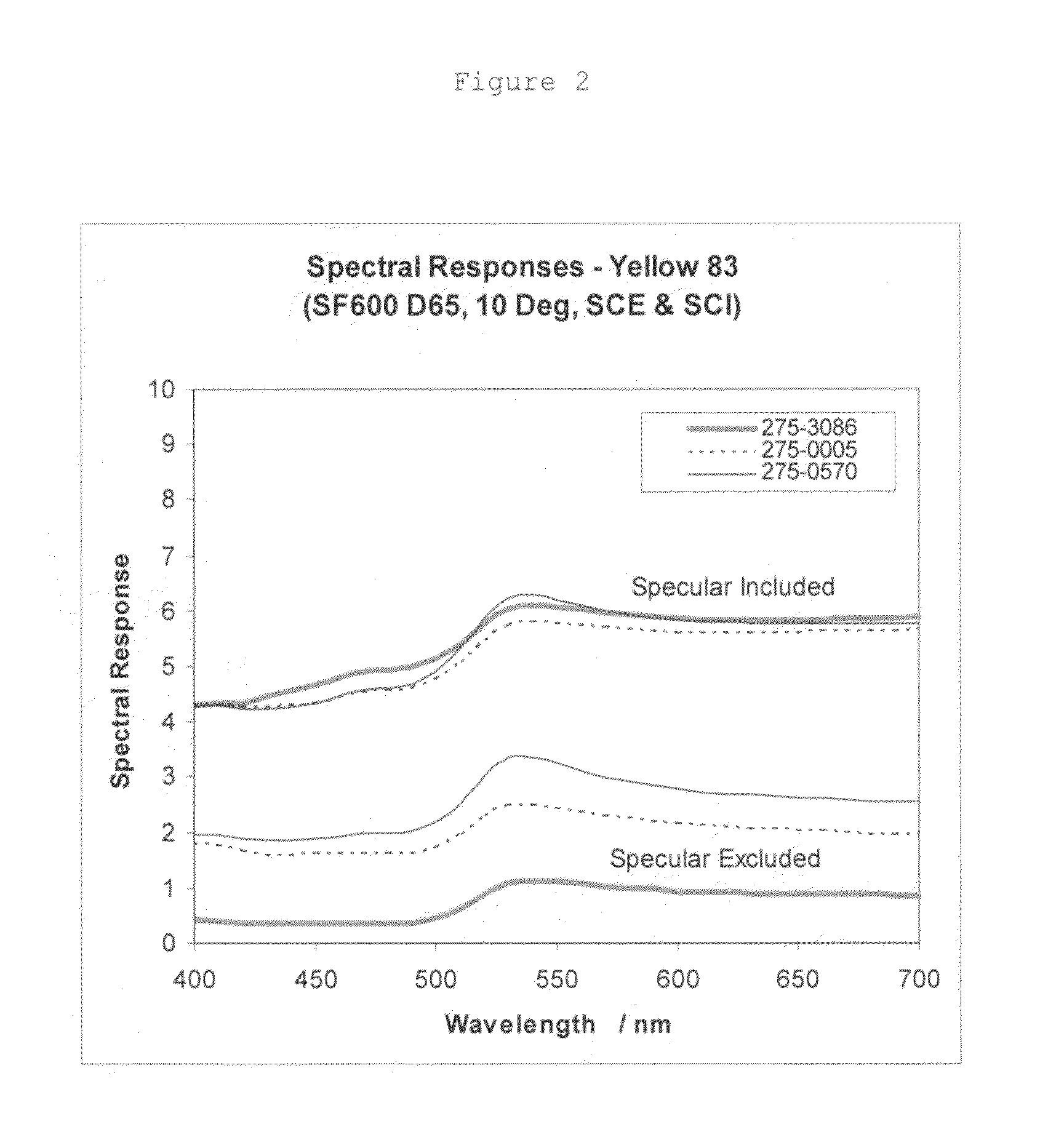 Method, Apparatus and System for Measuring the Transparency of Film