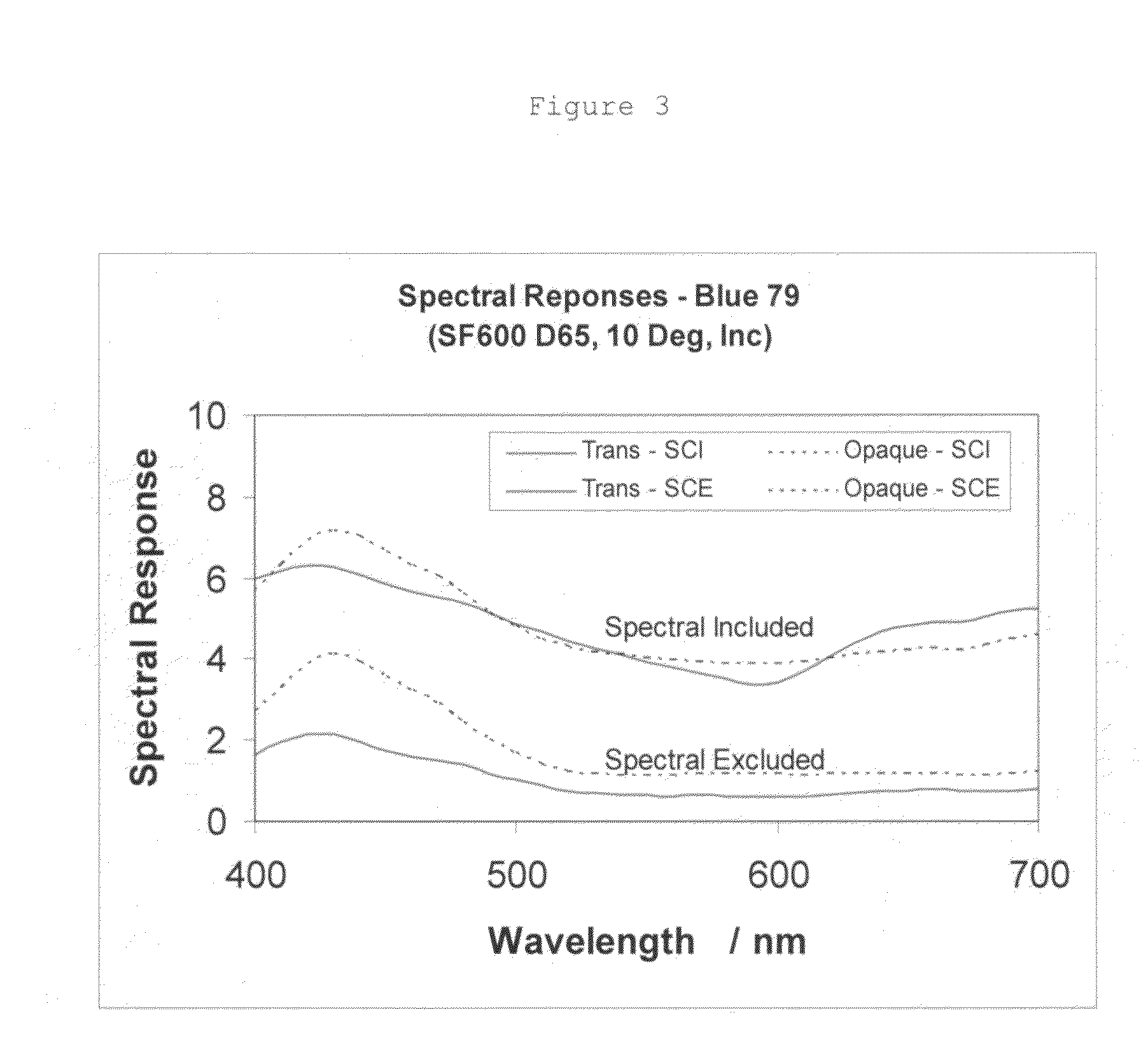 Method, Apparatus and System for Measuring the Transparency of Film